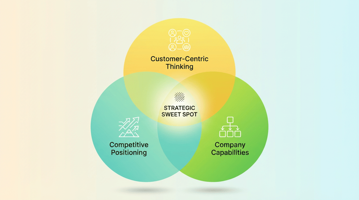 What Is 3C Analysis? A Practical Guide with Examples, Templates ...