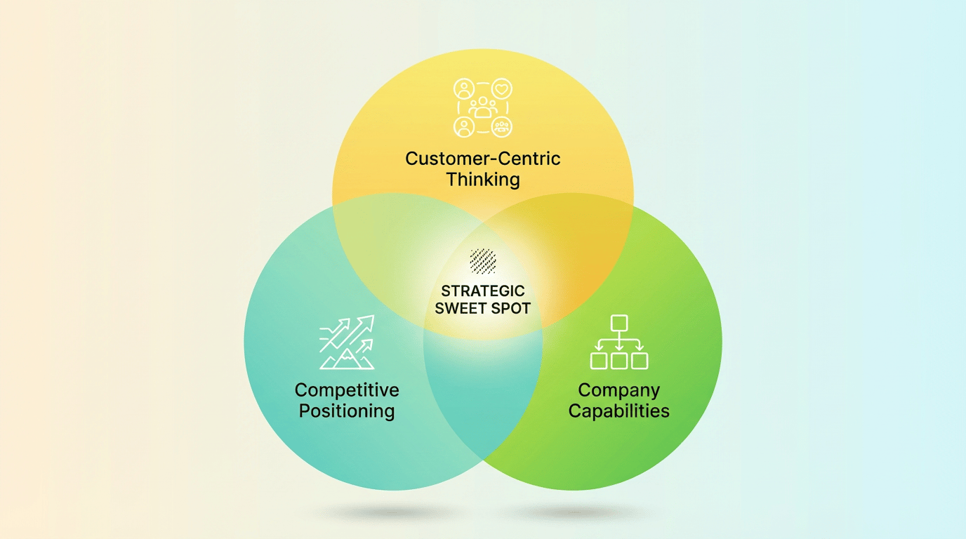 3C分析とは？やり方・具体例・テンプレートで実践解説