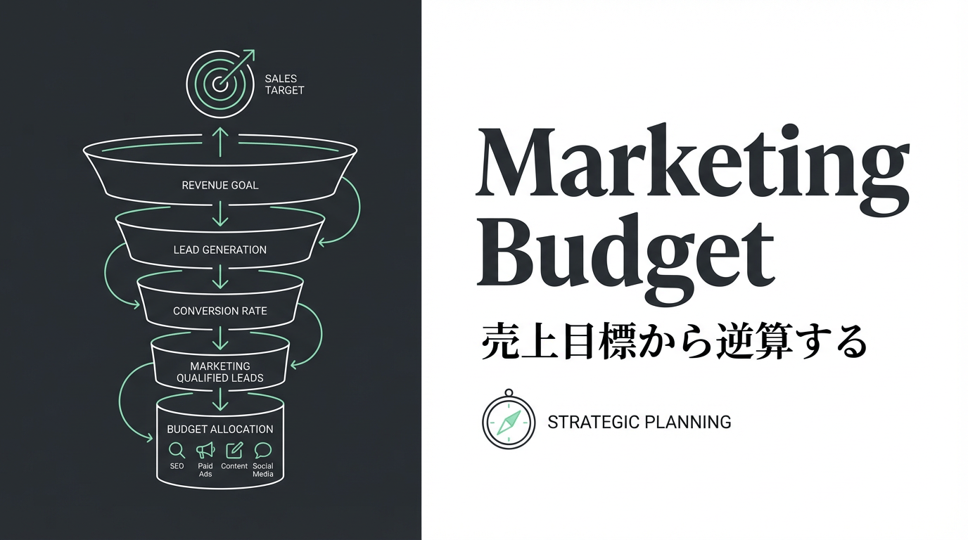 マーケティング予算の決め方とは？相場・配分・ROI最大化の実践ガイド